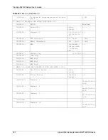 Предварительный просмотр 507 страницы ZyXEL Communications P-662HW-63 User Manual