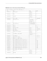 Предварительный просмотр 508 страницы ZyXEL Communications P-662HW-63 User Manual