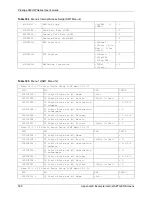 Предварительный просмотр 509 страницы ZyXEL Communications P-662HW-63 User Manual