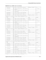 Предварительный просмотр 510 страницы ZyXEL Communications P-662HW-63 User Manual