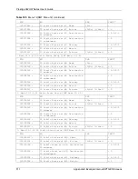 Предварительный просмотр 511 страницы ZyXEL Communications P-662HW-63 User Manual