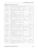 Предварительный просмотр 512 страницы ZyXEL Communications P-662HW-63 User Manual