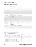 Предварительный просмотр 513 страницы ZyXEL Communications P-662HW-63 User Manual