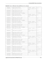 Предварительный просмотр 514 страницы ZyXEL Communications P-662HW-63 User Manual