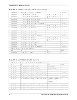 Предварительный просмотр 515 страницы ZyXEL Communications P-662HW-63 User Manual