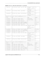 Предварительный просмотр 516 страницы ZyXEL Communications P-662HW-63 User Manual