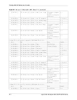 Предварительный просмотр 517 страницы ZyXEL Communications P-662HW-63 User Manual