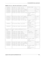 Предварительный просмотр 518 страницы ZyXEL Communications P-662HW-63 User Manual