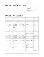 Предварительный просмотр 519 страницы ZyXEL Communications P-662HW-63 User Manual