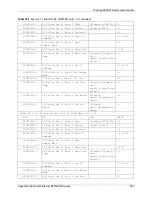 Предварительный просмотр 520 страницы ZyXEL Communications P-662HW-63 User Manual