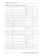 Предварительный просмотр 521 страницы ZyXEL Communications P-662HW-63 User Manual