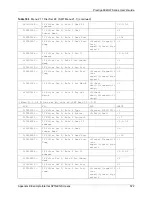 Предварительный просмотр 522 страницы ZyXEL Communications P-662HW-63 User Manual