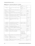 Предварительный просмотр 523 страницы ZyXEL Communications P-662HW-63 User Manual