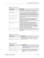 Предварительный просмотр 540 страницы ZyXEL Communications P-662HW-63 User Manual