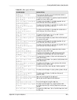 Предварительный просмотр 546 страницы ZyXEL Communications P-662HW-63 User Manual