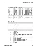 Предварительный просмотр 548 страницы ZyXEL Communications P-662HW-63 User Manual