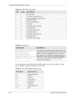 Предварительный просмотр 549 страницы ZyXEL Communications P-662HW-63 User Manual