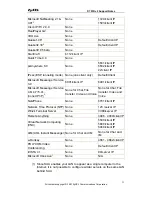 Предварительный просмотр 31 страницы ZyXEL Communications P-791R V2 Support Notes