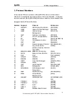 Предварительный просмотр 95 страницы ZyXEL Communications P-791R V2 Support Notes