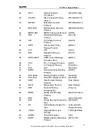 Предварительный просмотр 96 страницы ZyXEL Communications P-791R V2 Support Notes