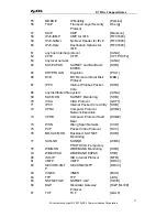 Предварительный просмотр 97 страницы ZyXEL Communications P-791R V2 Support Notes