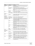 Предварительный просмотр 41 страницы ZyXEL Communications P-791R User Manual