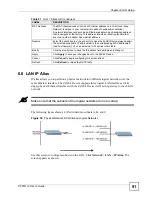 Предварительный просмотр 91 страницы ZyXEL Communications P-791R User Manual