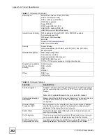 Предварительный просмотр 282 страницы ZyXEL Communications P-791R User Manual