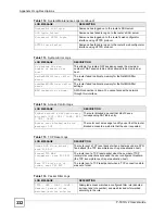 Предварительный просмотр 332 страницы ZyXEL Communications P-791R User Manual