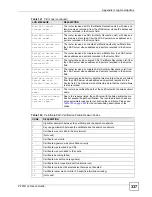 Предварительный просмотр 337 страницы ZyXEL Communications P-791R User Manual