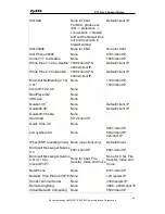 Предварительный просмотр 49 страницы ZyXEL Communications P-793H V2 - Support Notes