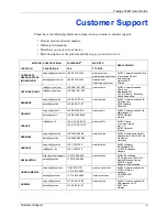 Preview for 6 page of ZyXEL Communications P-794M User Manual