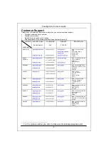 Preview for 5 page of ZyXEL Communications P-841 User Manual