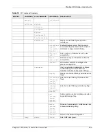 Preview for 261 page of ZyXEL Communications P-861H-G1 User Manual