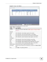 Предварительный просмотр 49 страницы ZyXEL Communications P-870HW-51A V2 User Manual