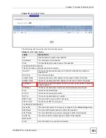 Предварительный просмотр 121 страницы ZyXEL Communications P-870HW-51A V2 User Manual