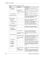 Preview for 250 page of ZyXEL Communications P-870HW-I Series User Manual