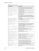 Preview for 404 page of ZyXEL Communications P-870HW-I Series User Manual