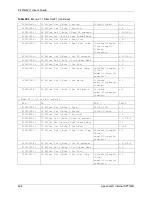 Preview for 426 page of ZyXEL Communications P-870HW-I Series User Manual