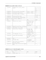 Preview for 429 page of ZyXEL Communications P-870HW-I Series User Manual