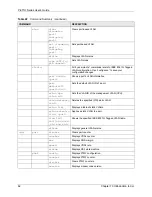 Preview for 63 page of ZyXEL Communications P-871H Series User Manual