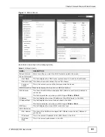 Preview for 61 page of ZyXEL Communications P-873HNU-51B User Manual