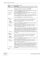 Preview for 142 page of ZyXEL Communications P-873HNU-51B User Manual