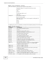 Preview for 272 page of ZyXEL Communications P-873HNU-51B User Manual