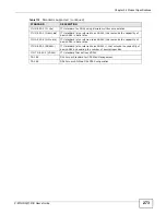 Preview for 273 page of ZyXEL Communications P-873HNU-51B User Manual