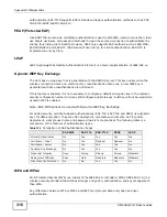 Preview for 318 page of ZyXEL Communications P-873HNU-51B User Manual