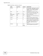 Preview for 328 page of ZyXEL Communications P-873HNU-51B User Manual