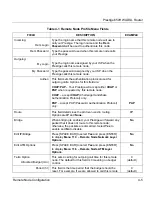 Preview for 75 page of ZyXEL Communications P650HW User Manual