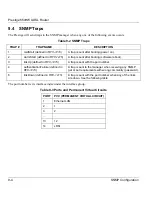 Preview for 146 page of ZyXEL Communications P650HW User Manual