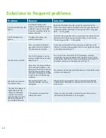 Preview for 12 page of ZyXEL Communications P870HNU-51B User Manual